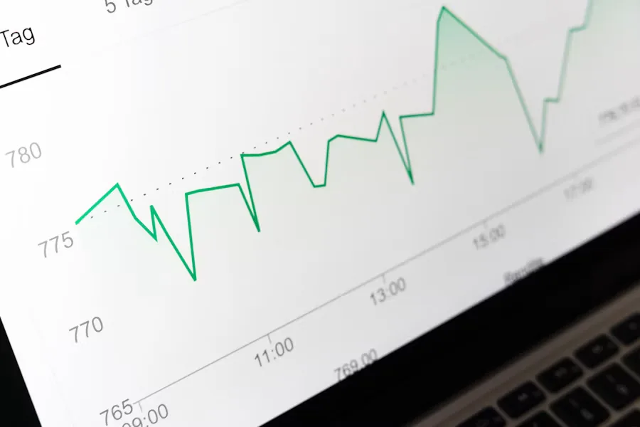 Economic indicator charts on an analyst workspace